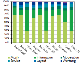 Programmstrukturen